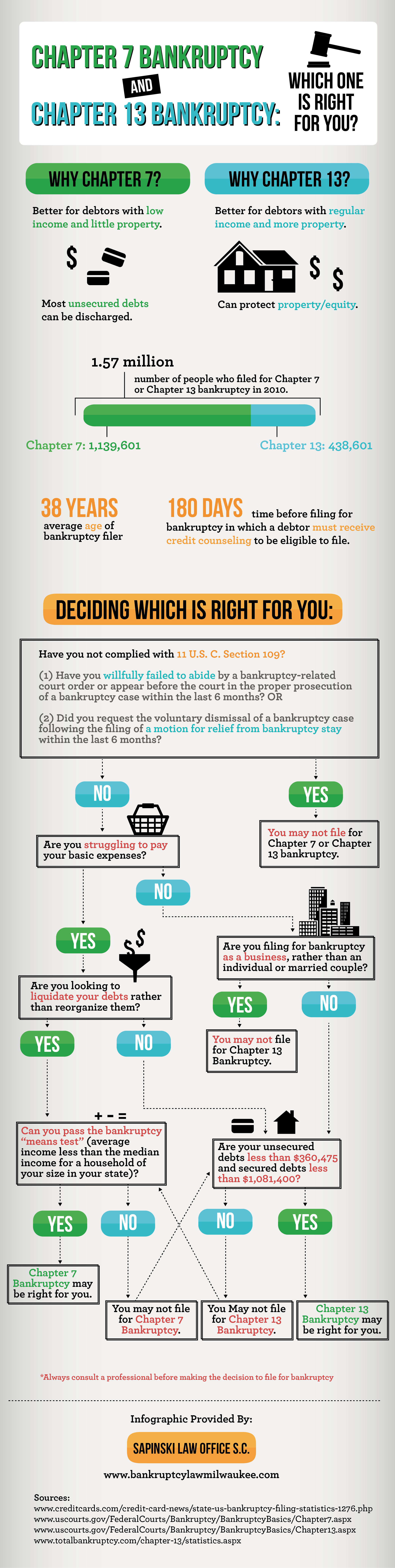 Switching From a Chapter 13 to a Chapter 7 - John T. Orcutt - What You ...