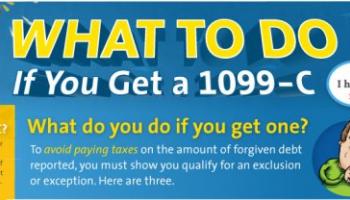 1099-C-U-Later - Avoid a Raw Tax Deal on Chapter 7 Discharged Debt